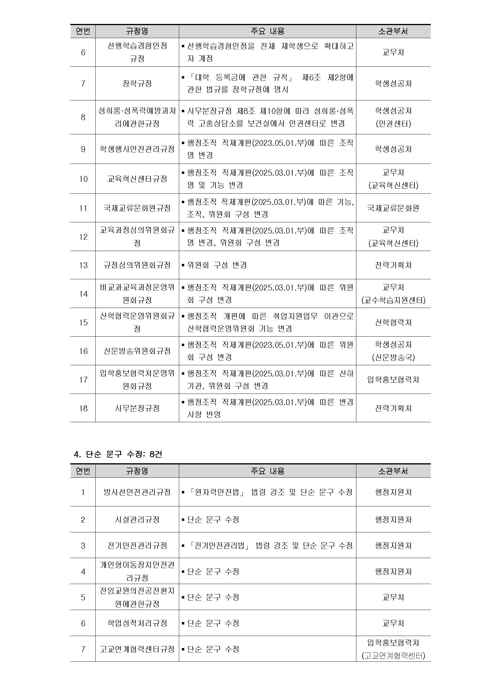 붙임1_(공고문)_2025-01 대학 규정 제·개정안 사전공지2.jpg